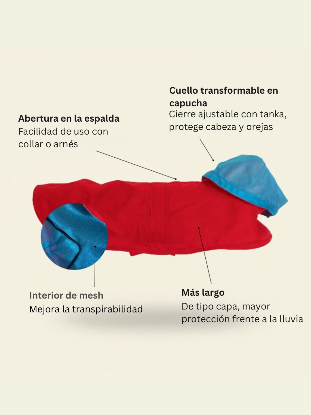 chubasquero para perros